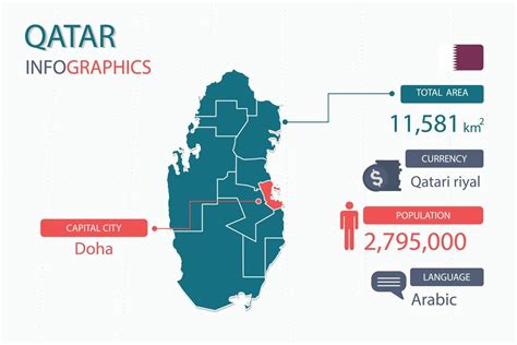 qatar cities|Population of Cities in Qatar 2024 .